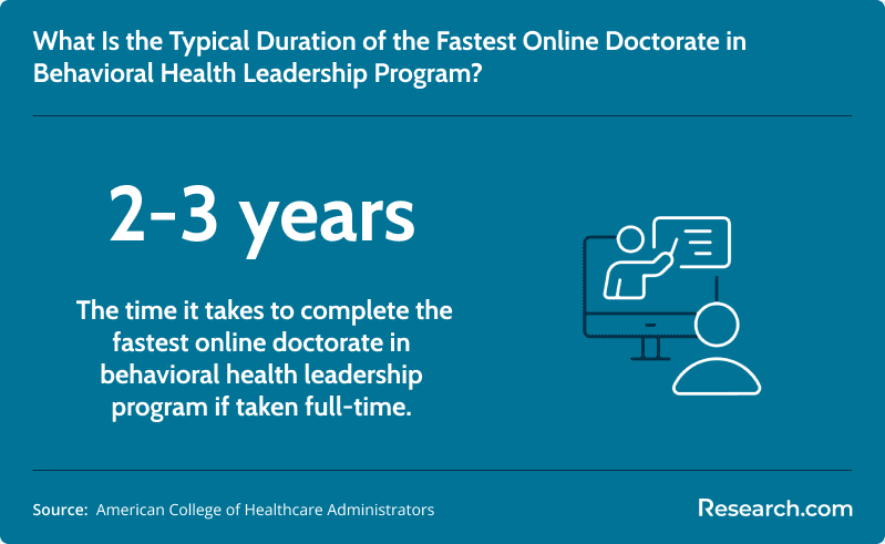 Typical duration of the fastest online doctorate in behavioral health leadership program.