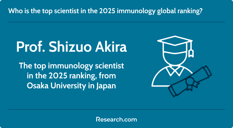 Top scientist in the 2025 immunology global ranking