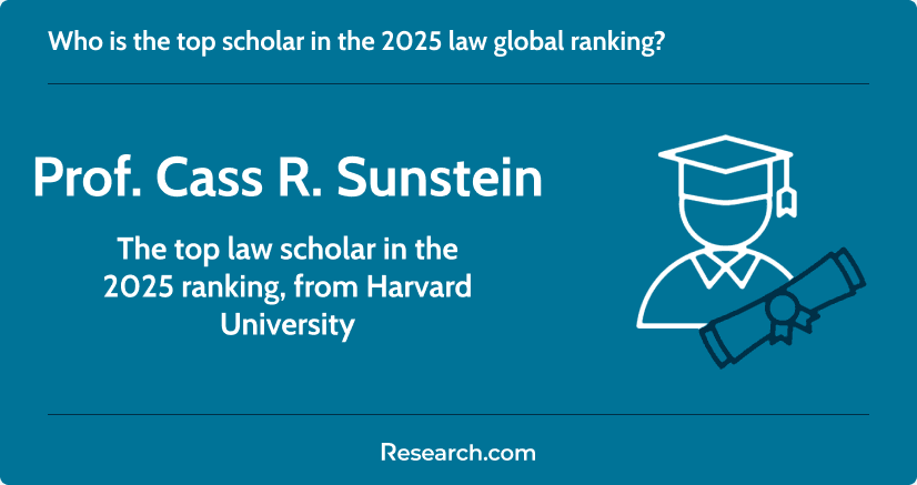 Top scholar in the 2025 global ranking of law researchers