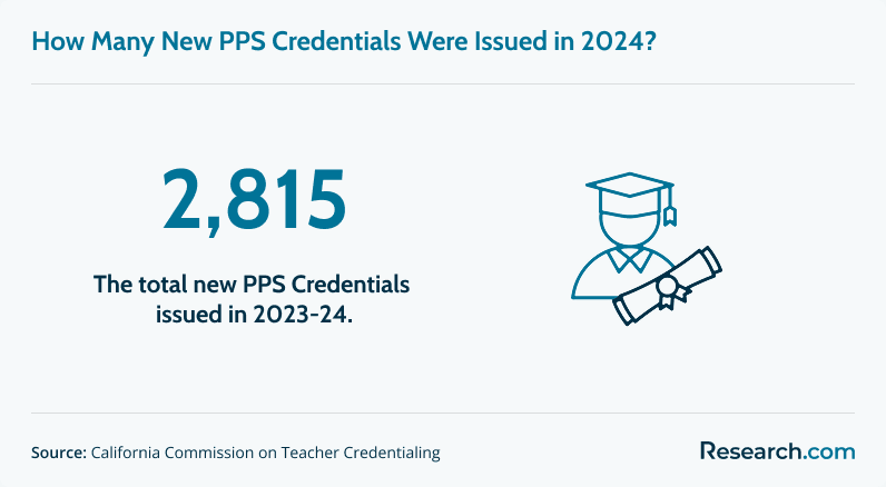 How many new PPS credentials were issued in 2024?