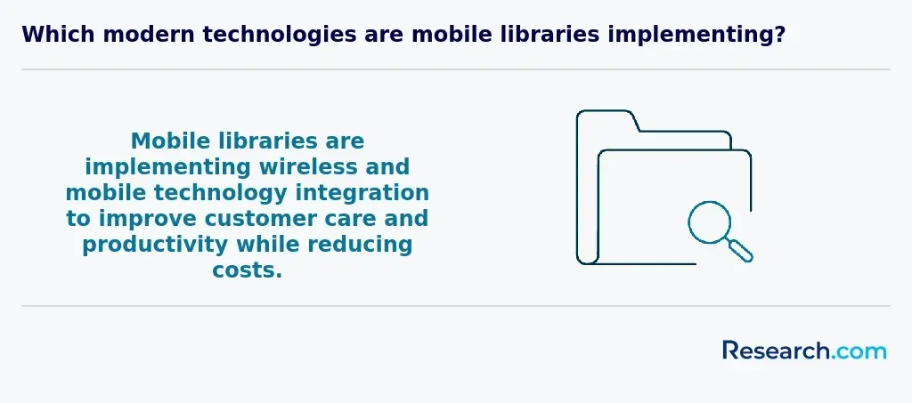 Using mobile technology in libraries
