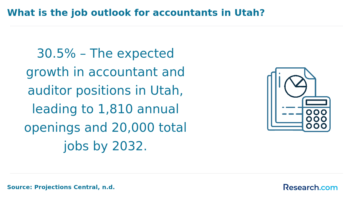 Utah Accountant Auditor Growth.png