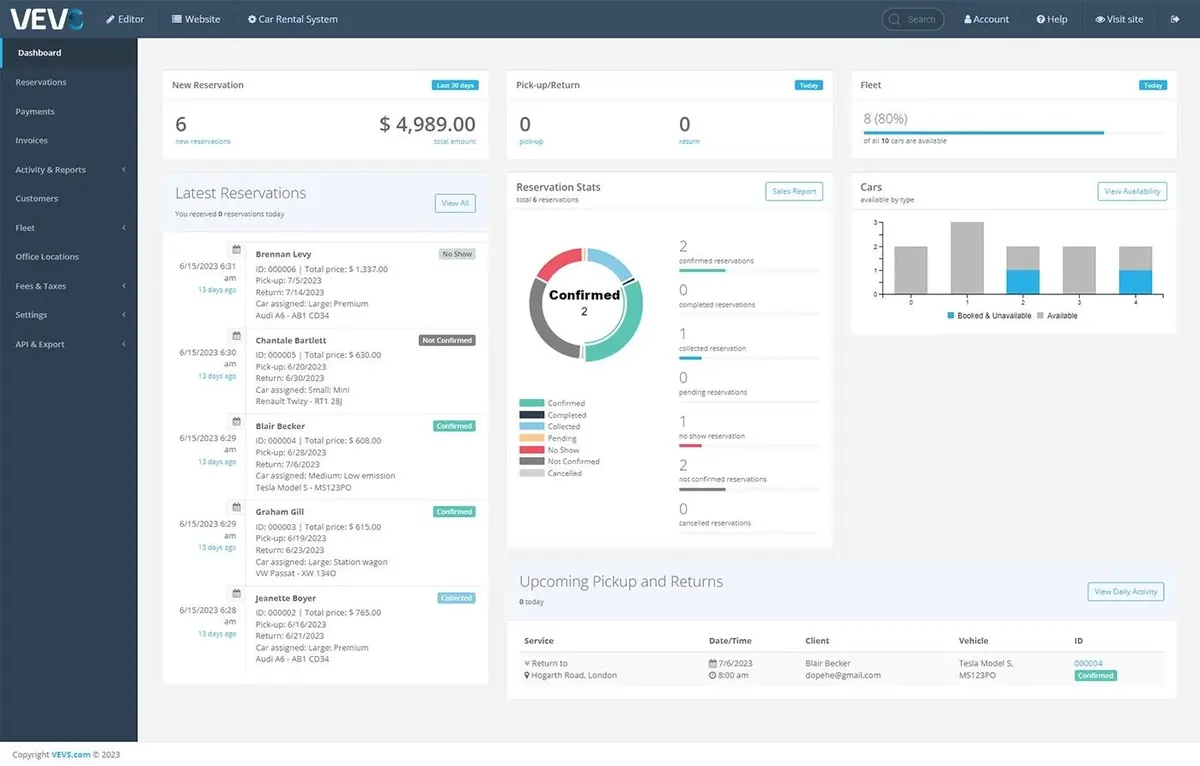 VEVS Dashboard 1.jpg