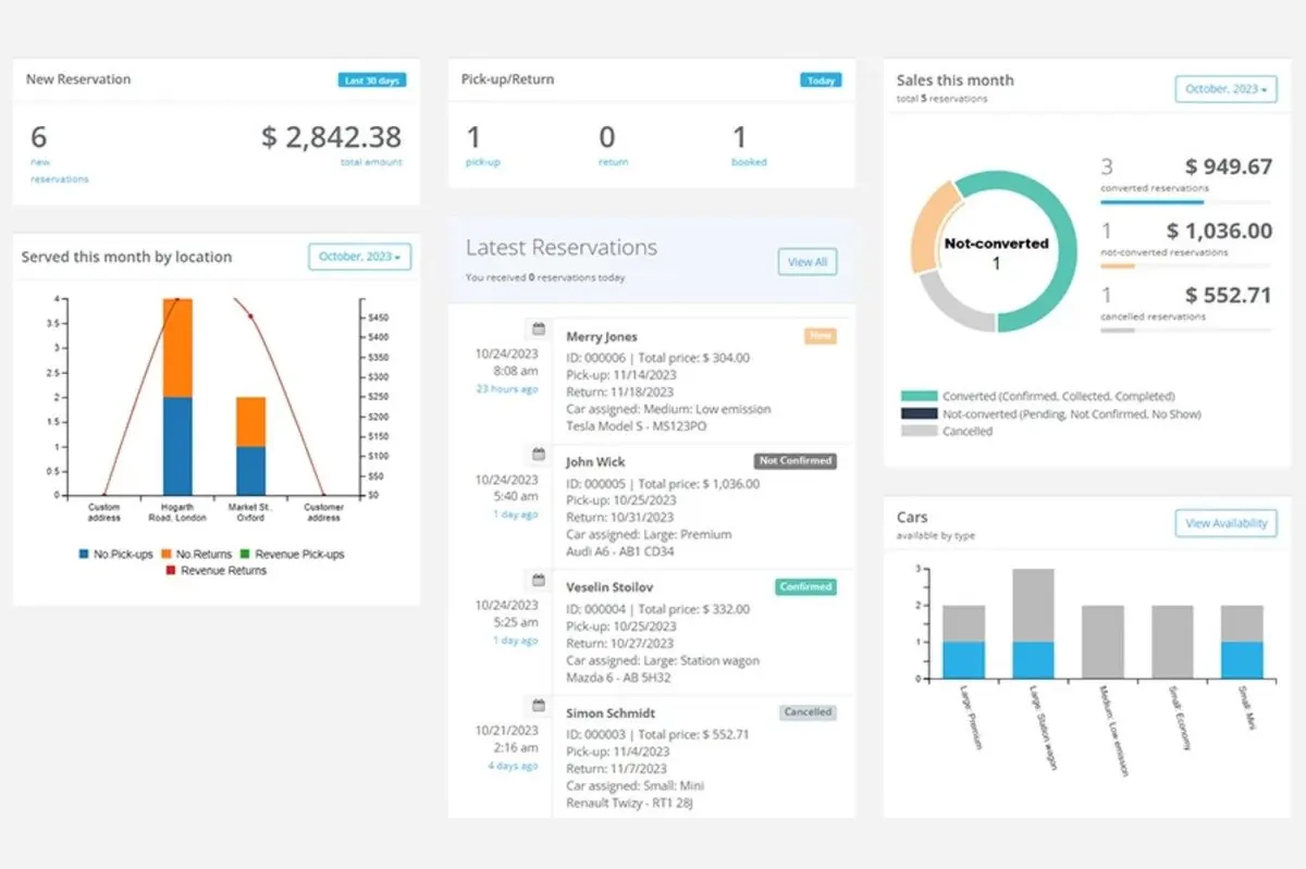 VEVS Dashboard 4.jpg