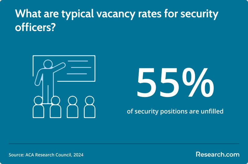 Vacancy security officers.png