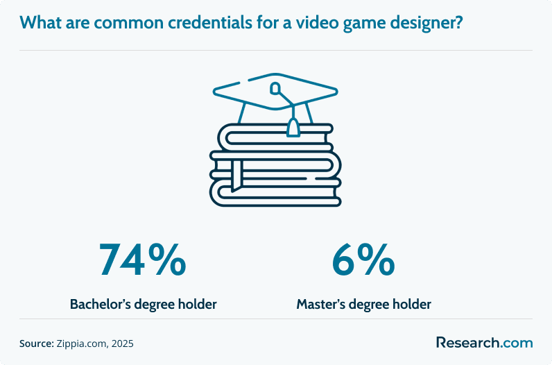 Video game designer credentials.png