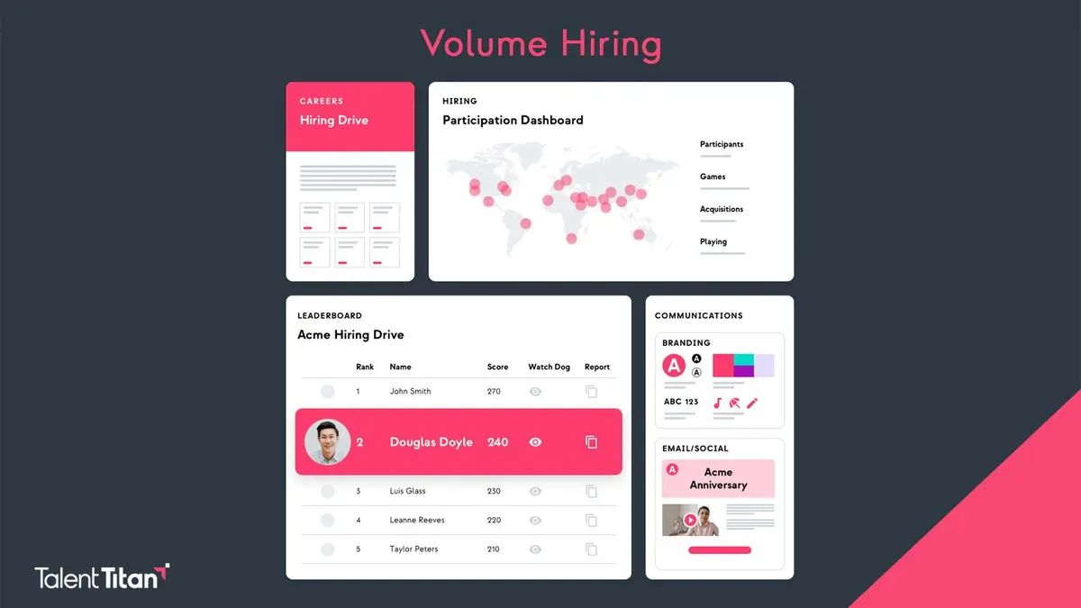 Talent Titan Volume Hiring