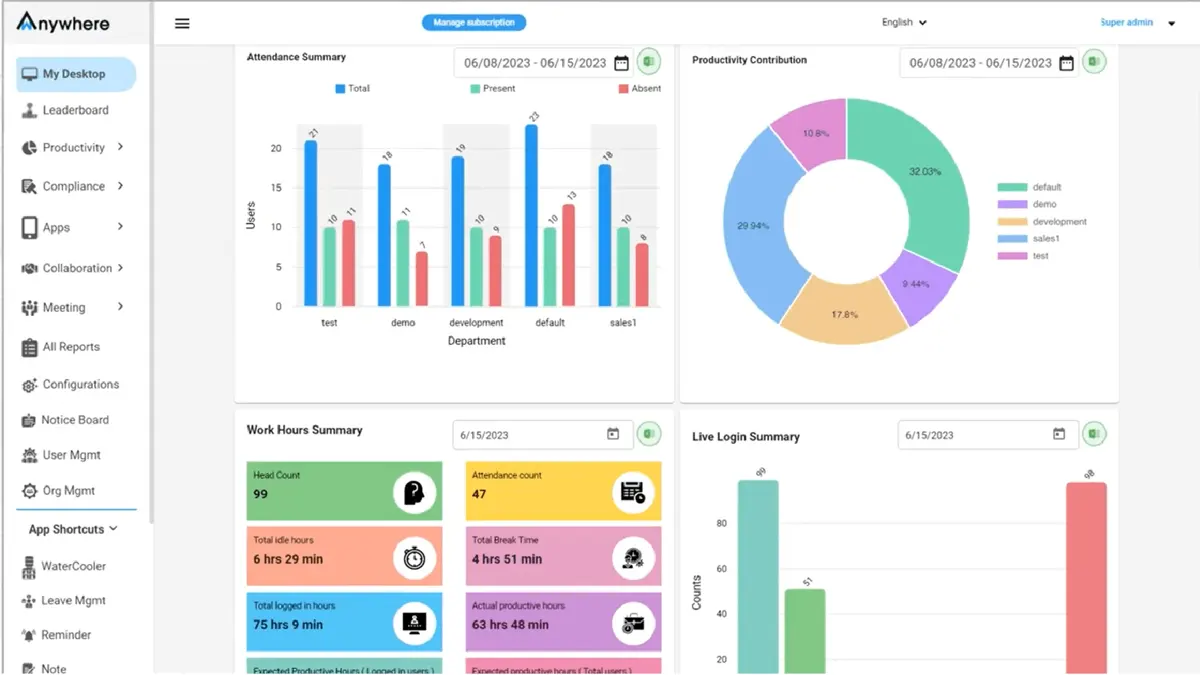 WAnywhere Dashboard