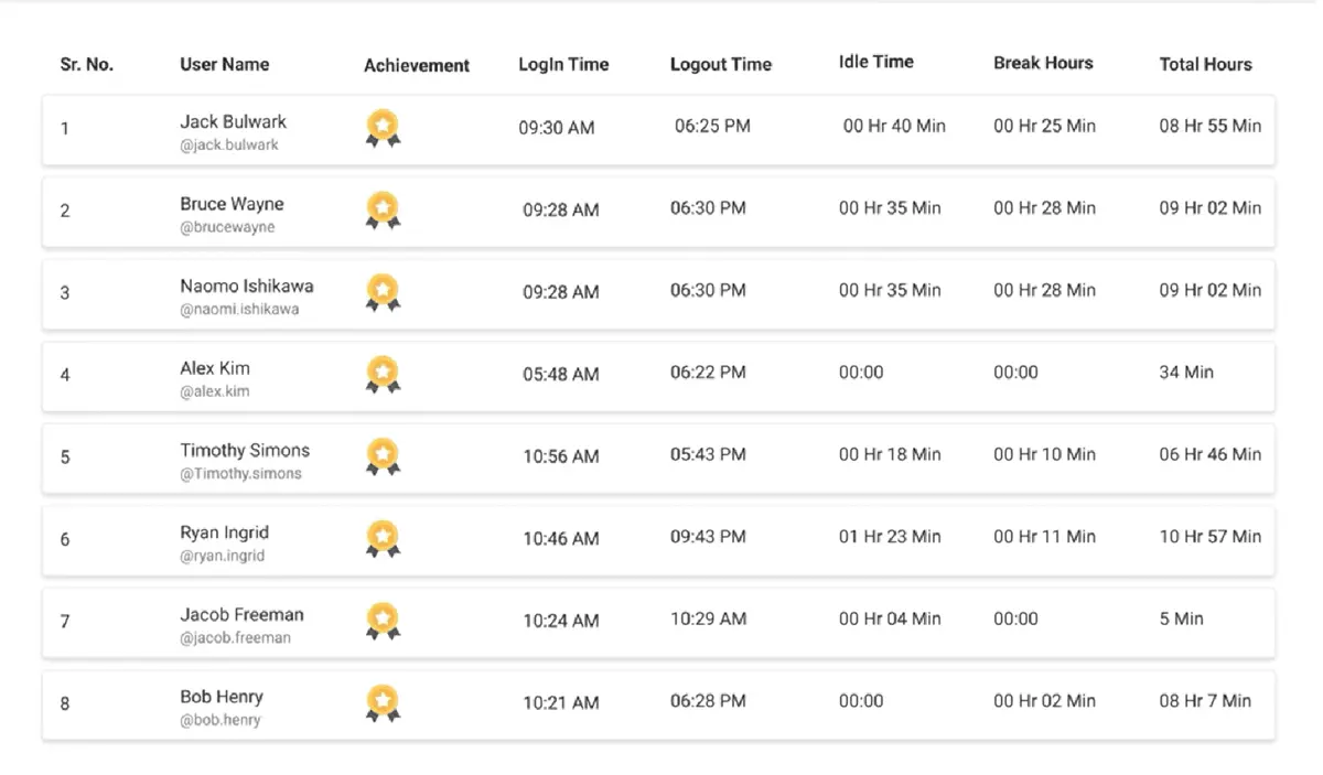 WAnywhere Employee Time Monitoring