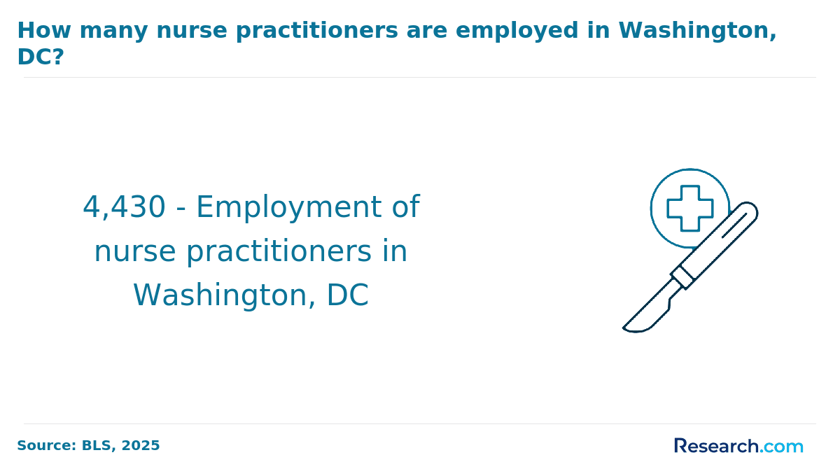 Washington, DC.png
