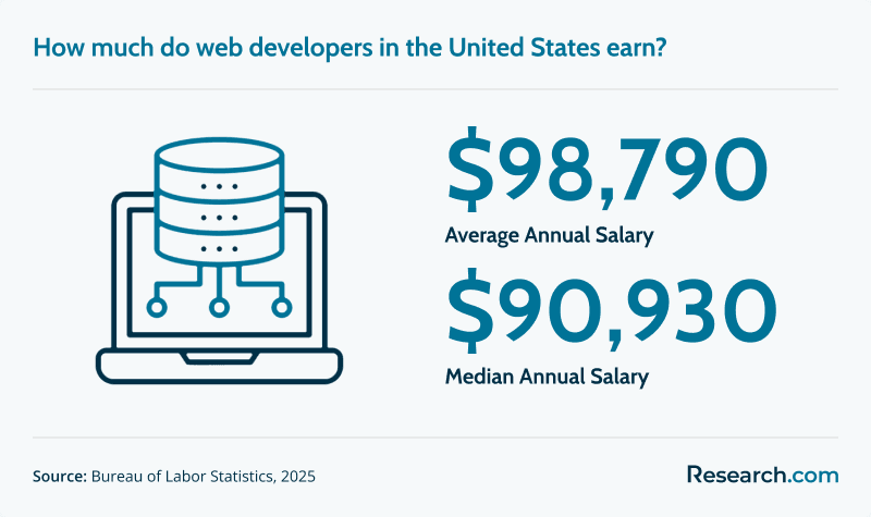 Web Developer Average Salary.png