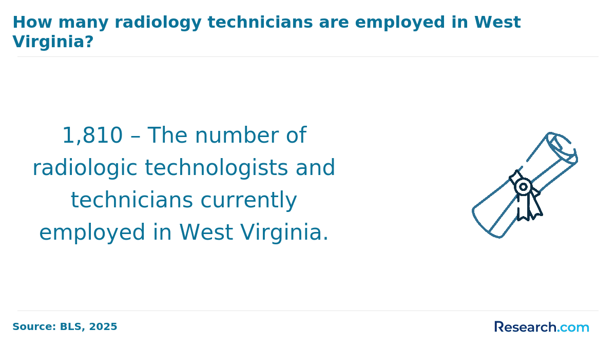 West Virginia Radiology Tech Employment.png
