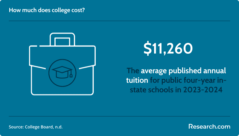 529 plan qualified expenses annual tuition