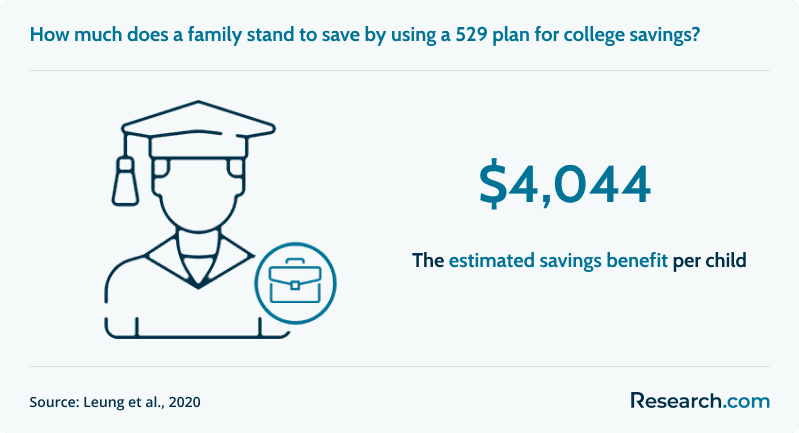 529 plan qualified expenses savings benefit
