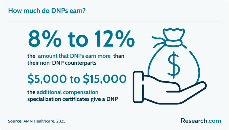 What Can You Do - DNP Health Sys Lead (a).png