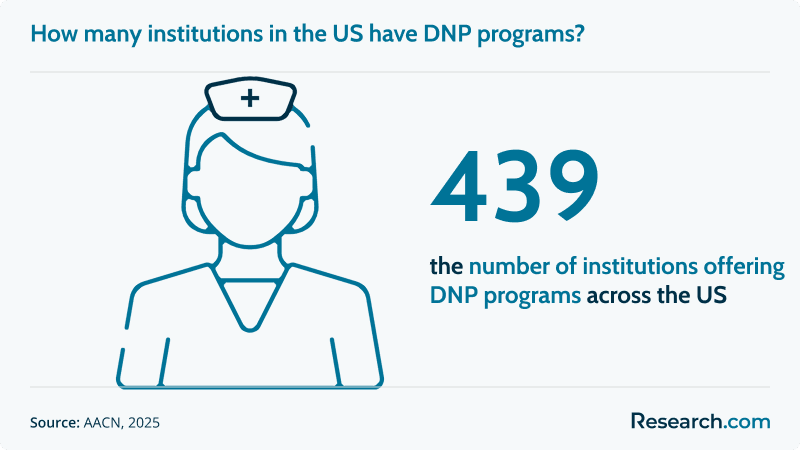 What Can You Do - DNP Health Sys Lead (c).png