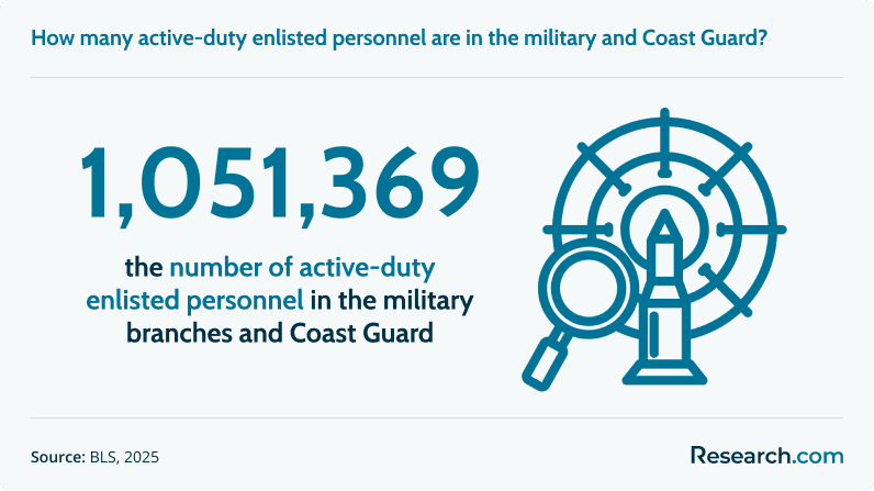 What Can You Do With a Military Science Degree (a).png