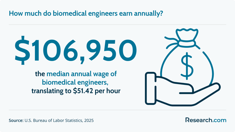 What Can You Do with a Biomedical Engineering Degree (a).png
