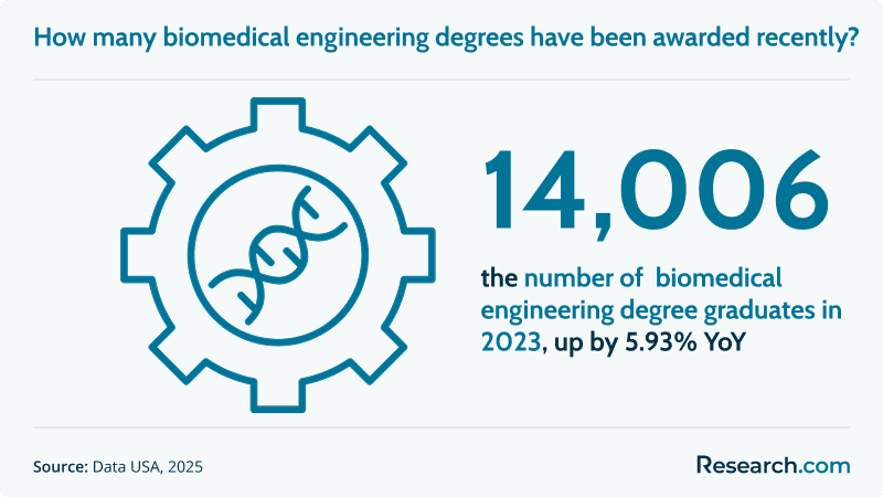 What Can You Do with a Biomedical Engineering Degree (b).png