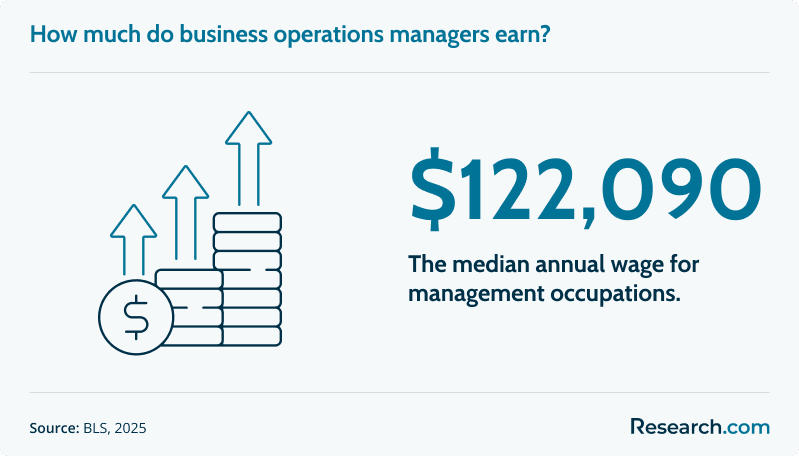 How much do business operations managers earn?