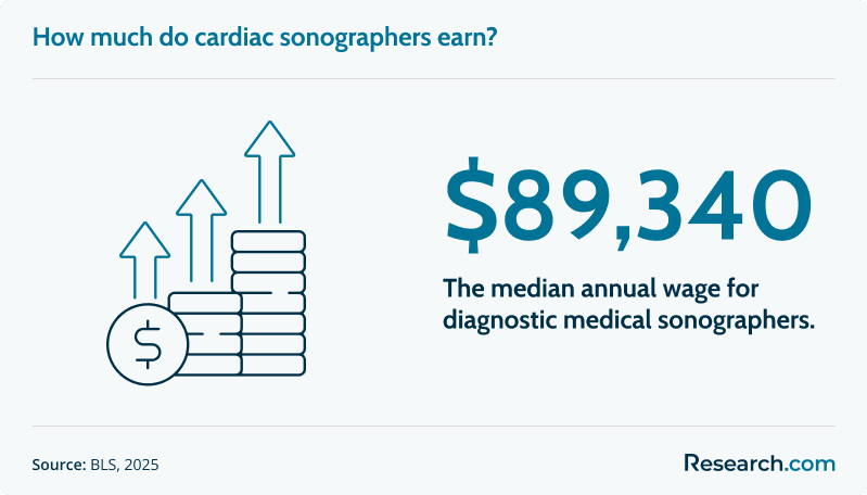How much do cardiac sonographers earn?
