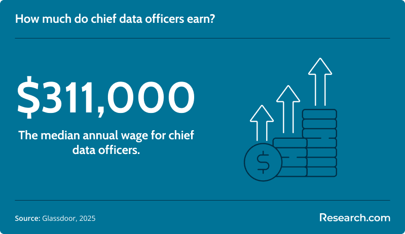 How much do chief data officers earn?