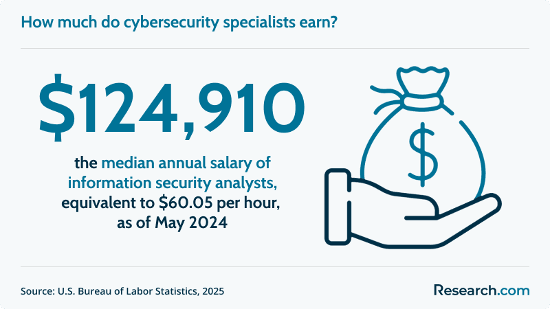 What Does a Cybersecurity Specialist Do (a).png