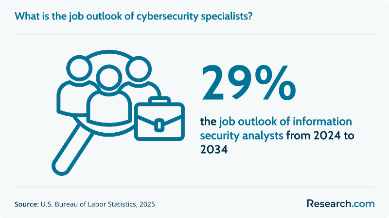What Does a Cybersecurity Specialist Do (b).png