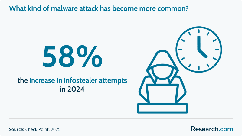 What Does a Cybersecurity Specialist Do (c).png