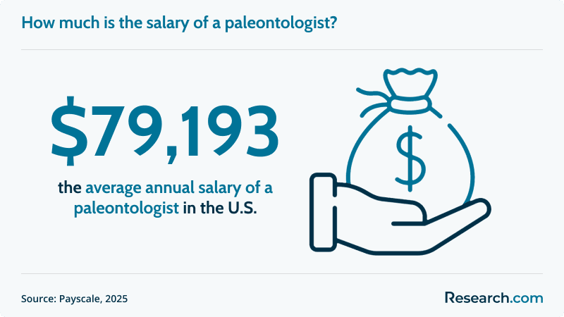 What Does a Paleontologist Do (a).png