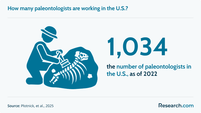 What Does a Paleontologist Do (b) (1).png