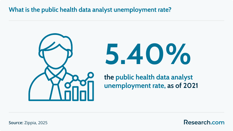 What Does a Public Health Data Analyst Do (b).png