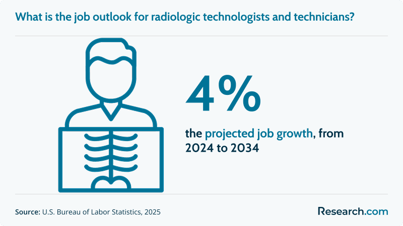What Does a Radiology Technologist Do (a).png