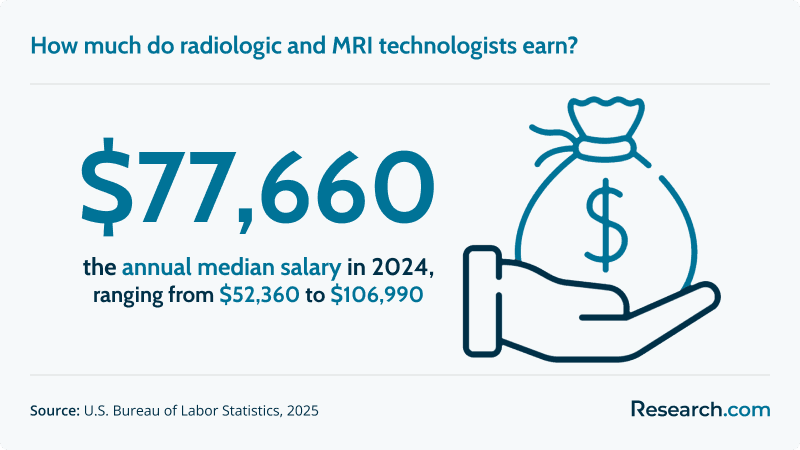 What Does a Radiology Technologist Do (b1).png