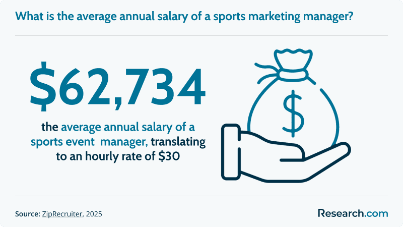 What Does a Sports Event Manager Do (a).png