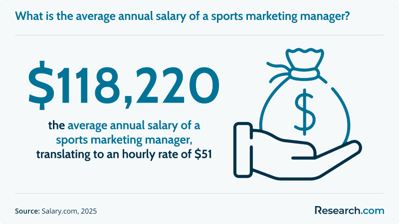 What Does a Sports Marketing Manager Do (a).png