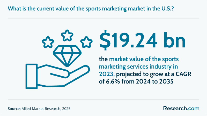 What Does a Sports Marketing Manager Do (b).png