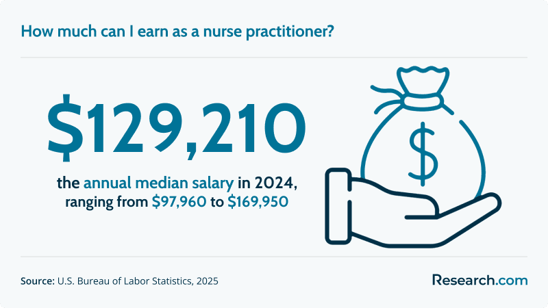What Does an Acute Care Nurse Practitioner Do (a).png