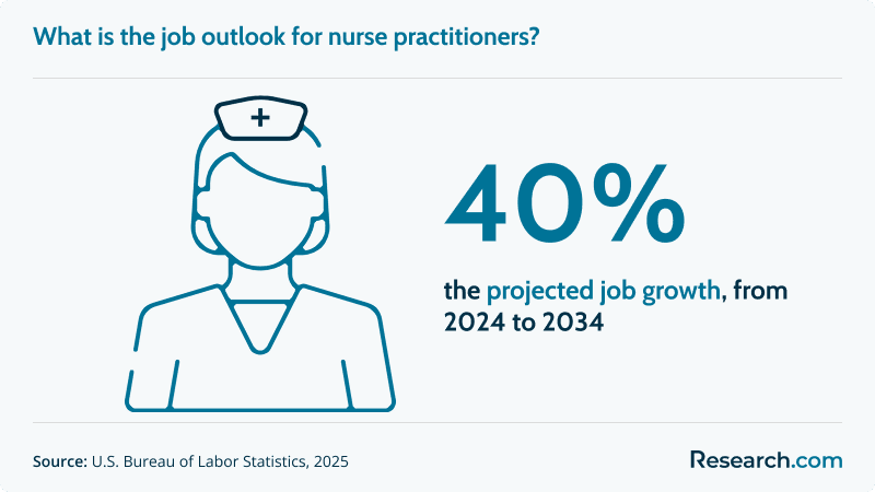 What Does an Acute Care Nurse Practitioner Do (b).png