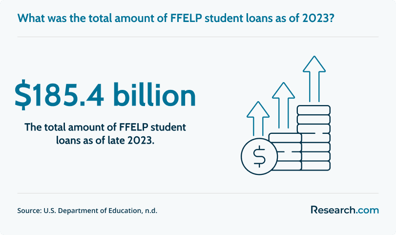 What are FFELP Student Loans 1.png