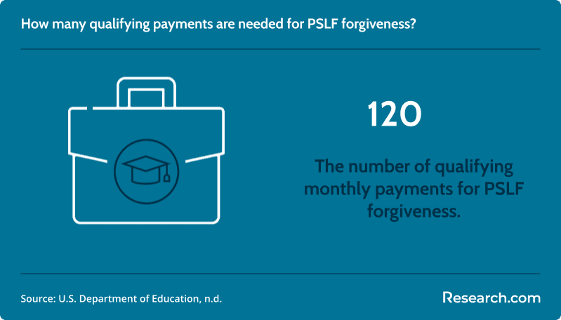 What are FFELP Student Loans 2.png