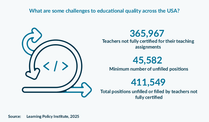 What are some challenges to educational quality across the USA?