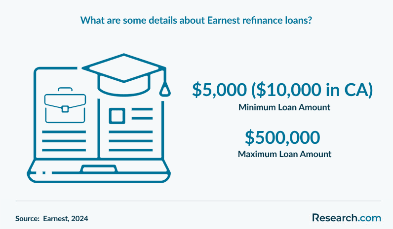 What are some details about Earnest refinance loans?