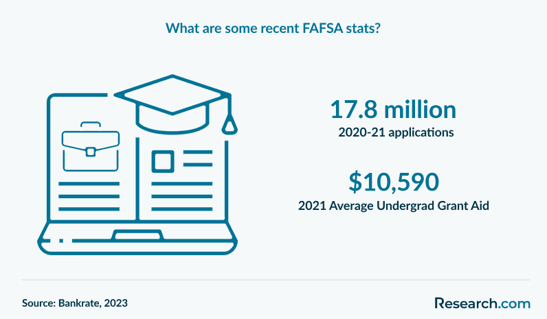 What are some recent FAFSA stats?