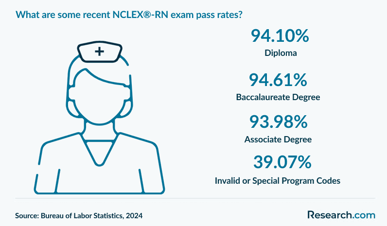 nclex pass rate