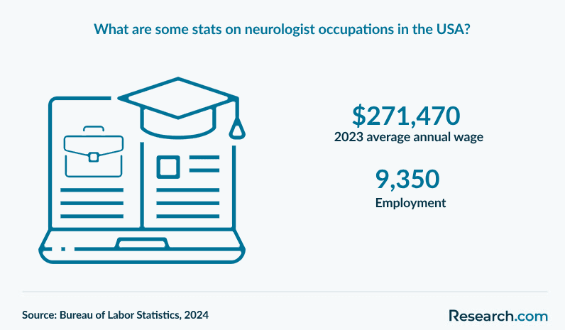 What are some stats on neurologist occupations in the USA?