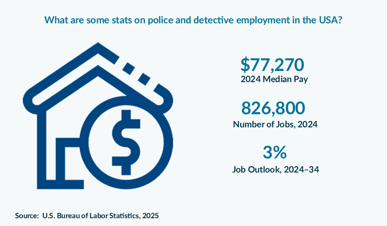 What are some stats on police and detective employment in the USA?