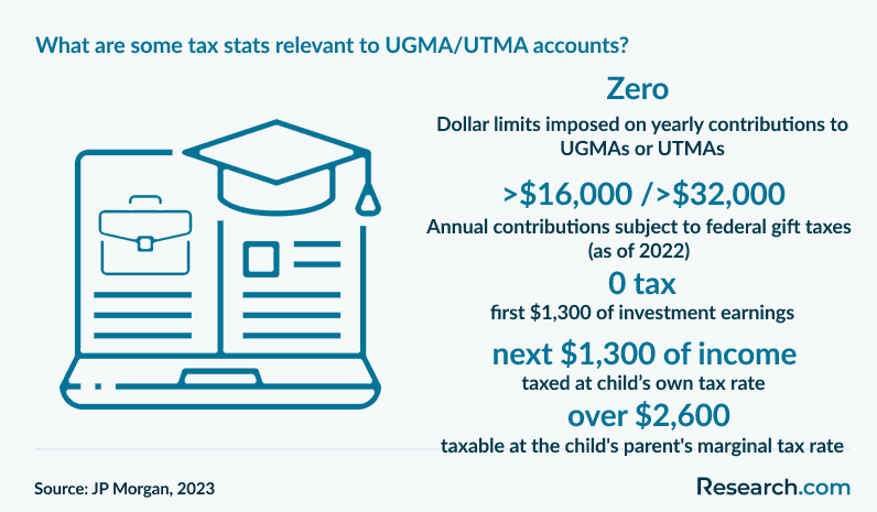 What are some tax stats relevant to UGMA/UTMA accounts?