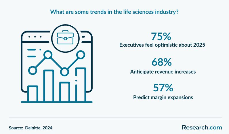 What are some trends in the life sciences industry?