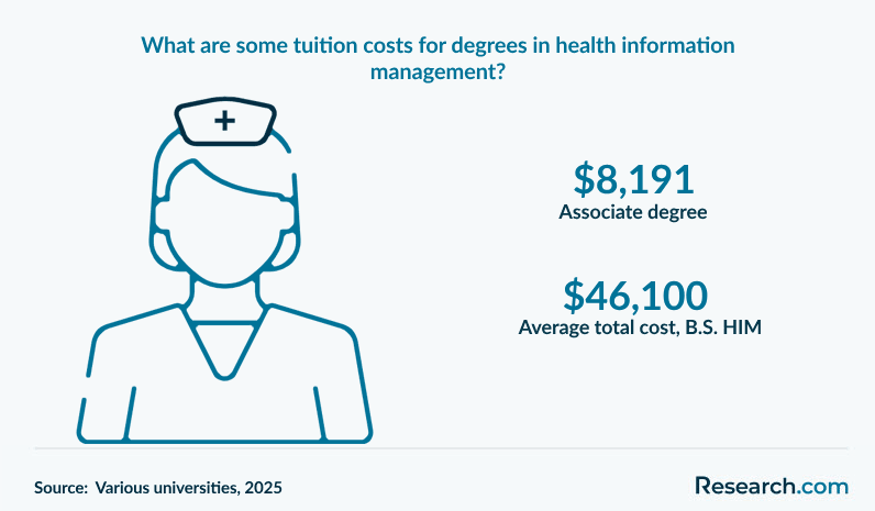 What are some tuition costs for degrees in health information management?